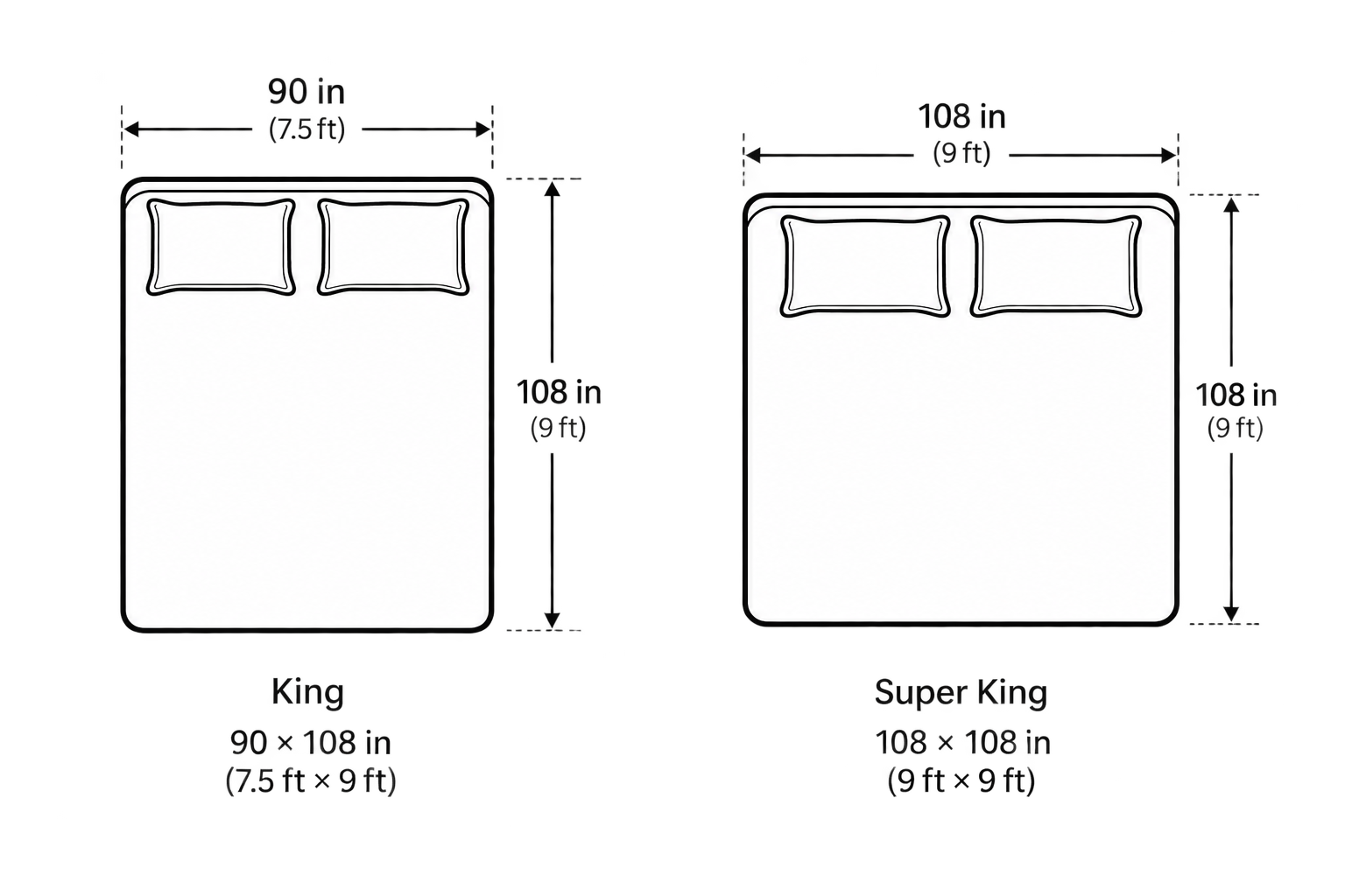 King bedsheet 90 by 108 inches and Super King bedsheet 108 by 108 inches