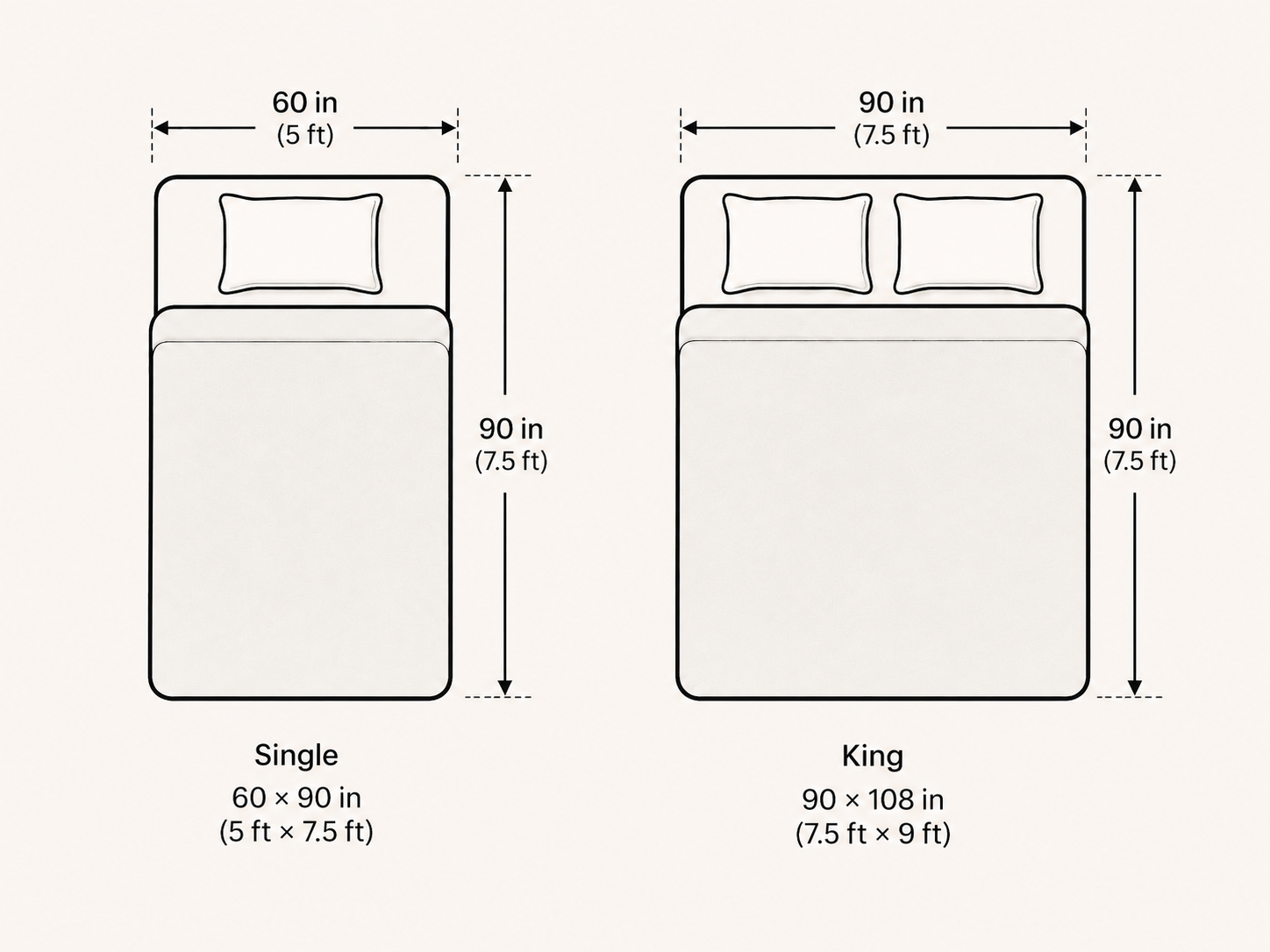 Quilt size guide: single 60 by 90 inches and king 90 by 108 inches